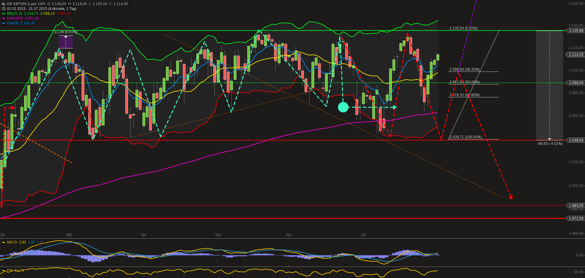 QuoVadisDax - das Original - Nachfolgethread 845611