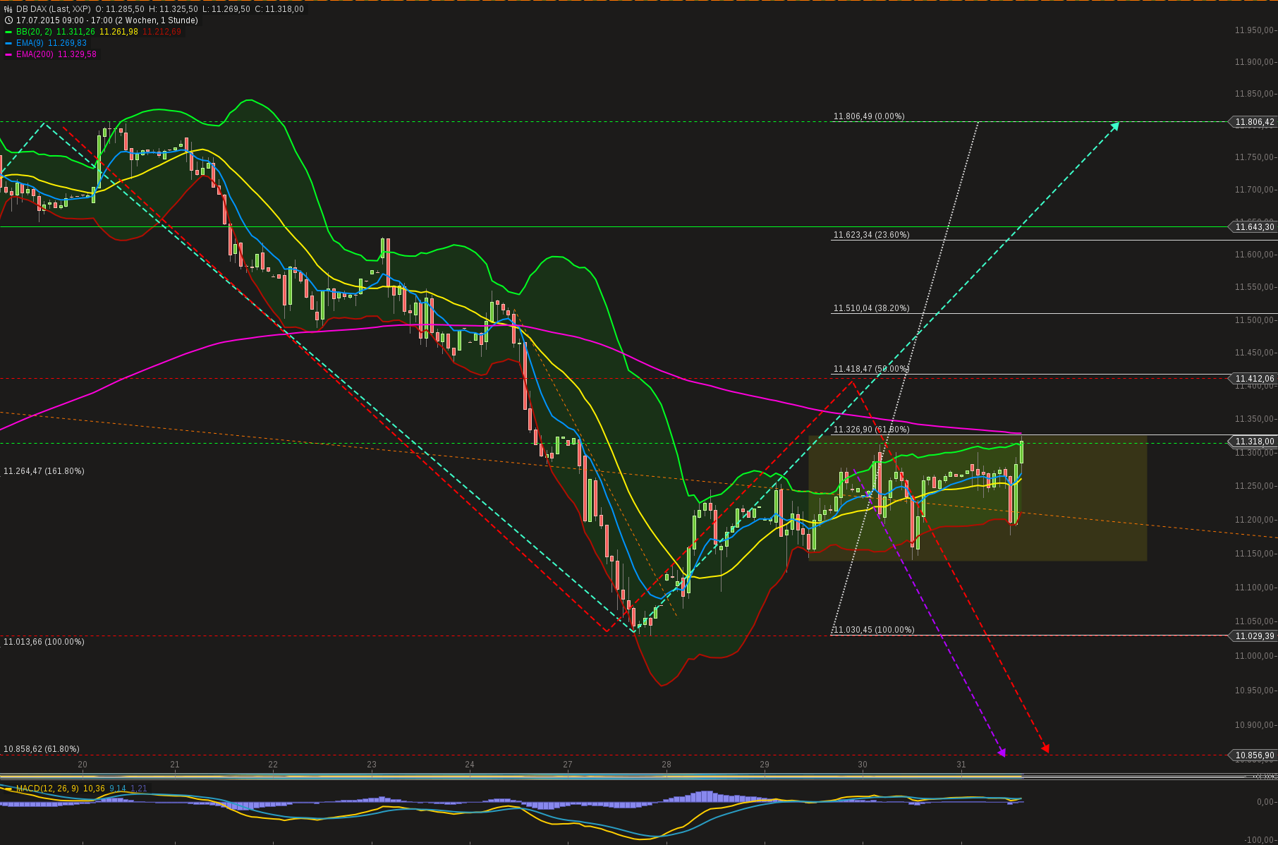 QuoVadisDax - das Original - Nachfolgethread 845646