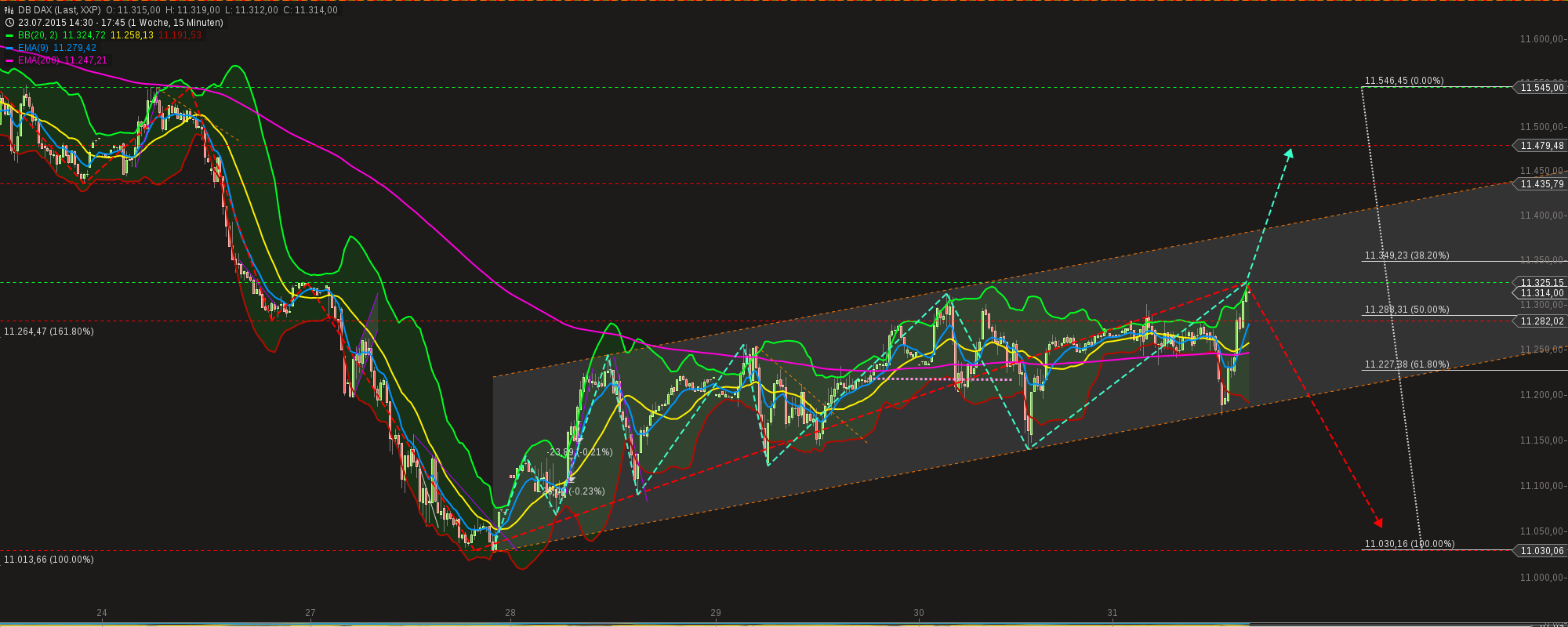 QuoVadisDax - das Original - Nachfolgethread 845649