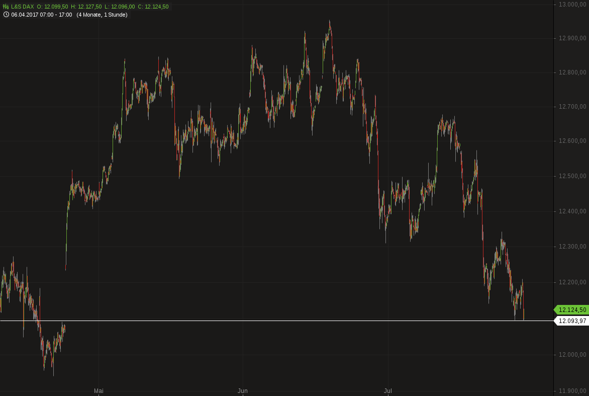 QuoVadisDax - das Original - Nachfolgethread 1004487