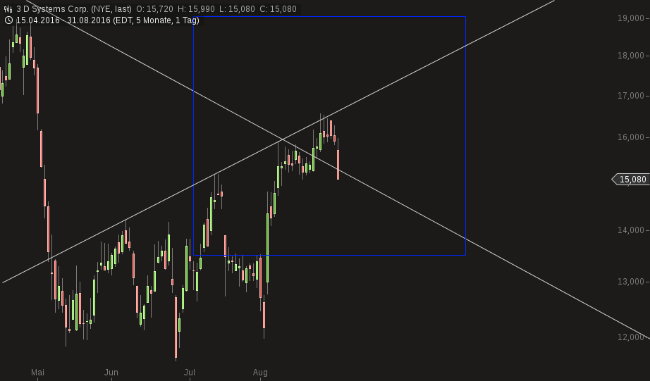 3D Druck sollte man nicht verpassen 936439