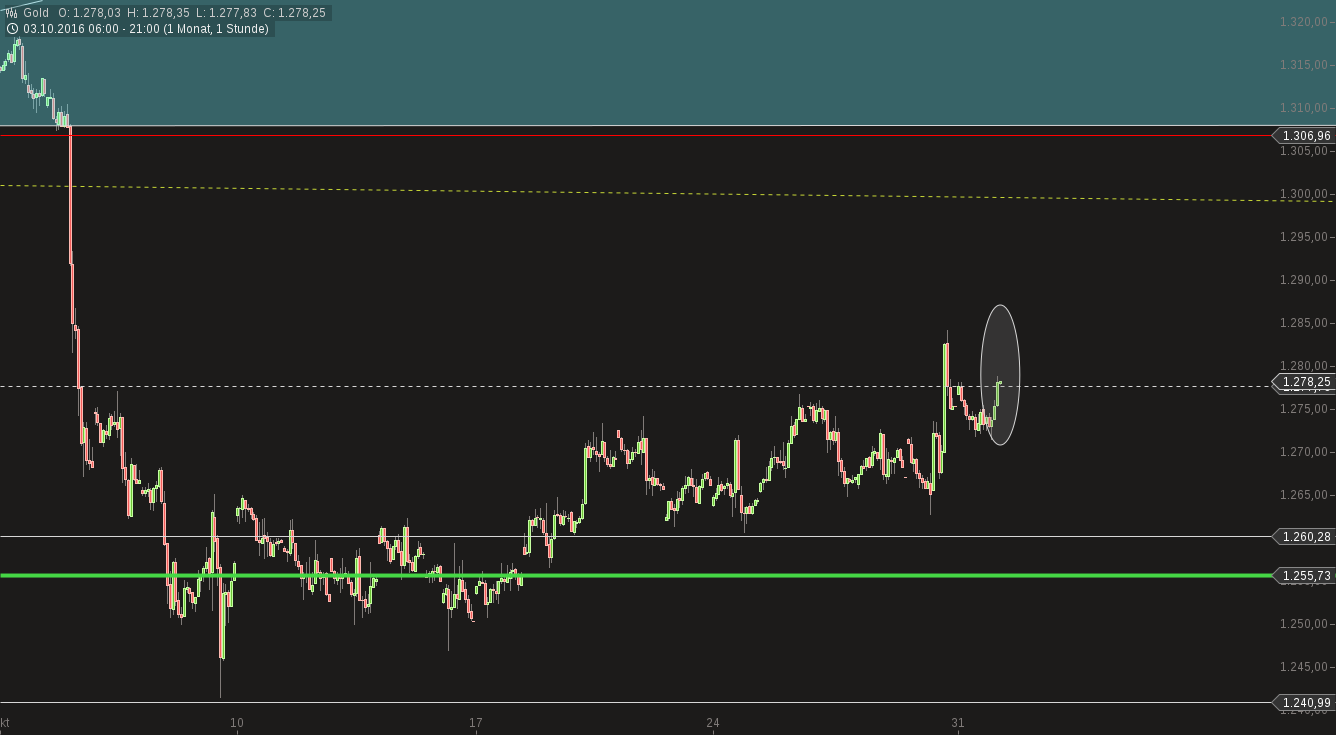 Ich kauf jetzt Highland Gold mit AISC 640 USD 949214