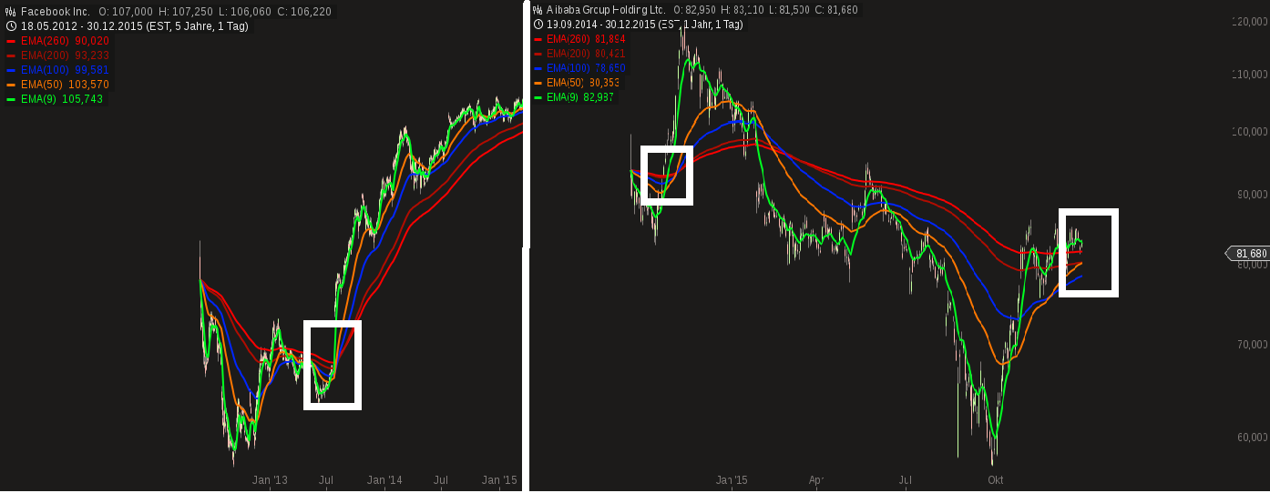 YAHOO steigt und steigt und steigt 881672
