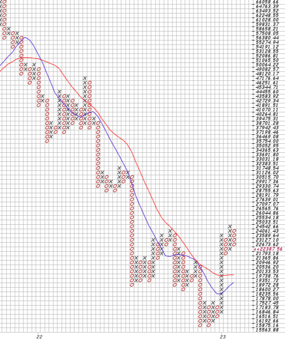 Bitcoin nach dem Hype 1360387