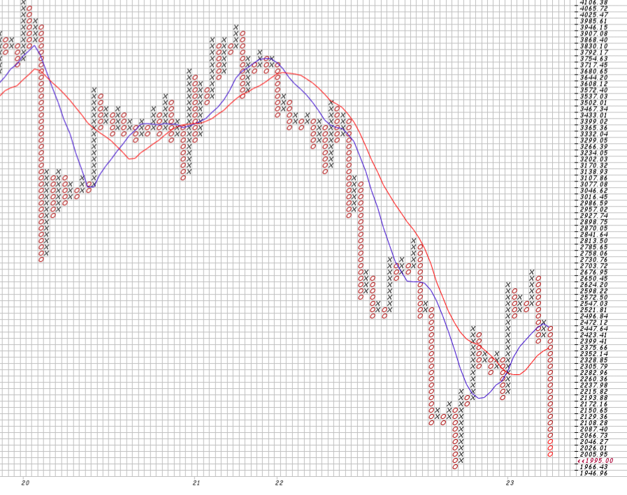Vonovia Aktie 1364638