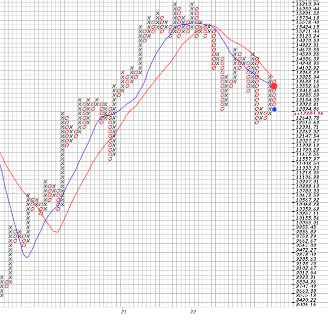 Börse ein Haifischbecken: Trade was du siehst 1330646