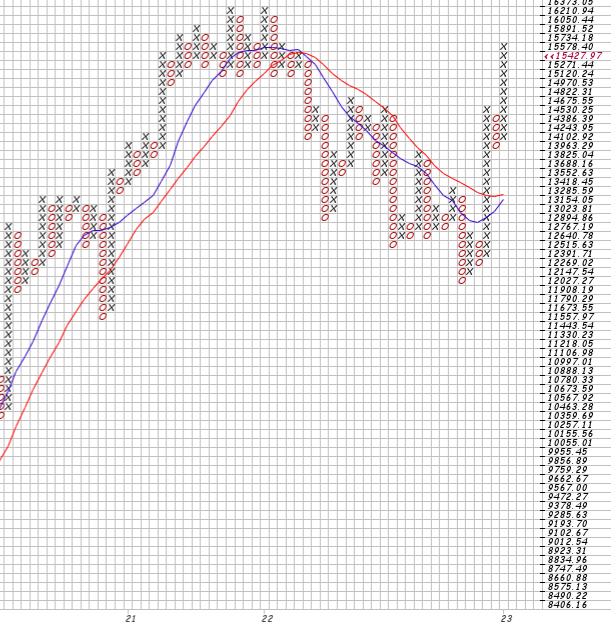 Börse ein Haifischbecken: Trade was du siehst 1361495