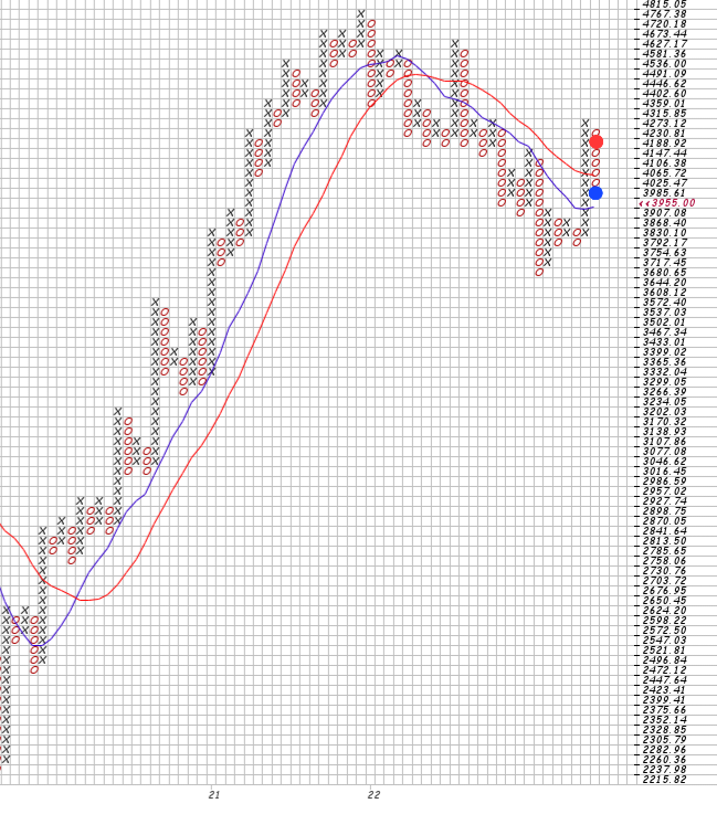 Börse ein Haifischbecken: Trade was du siehst 1330648