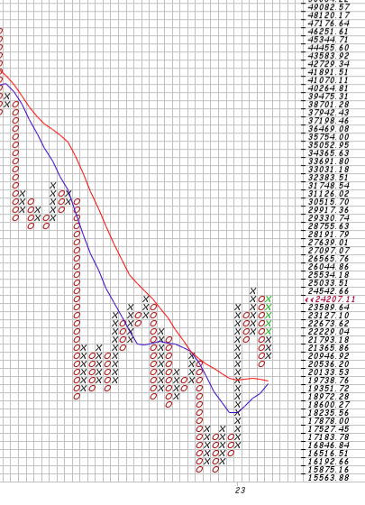 Bitcoin nach dem Hype 1361978