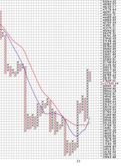Bitcoin nach dem Hype 1369160