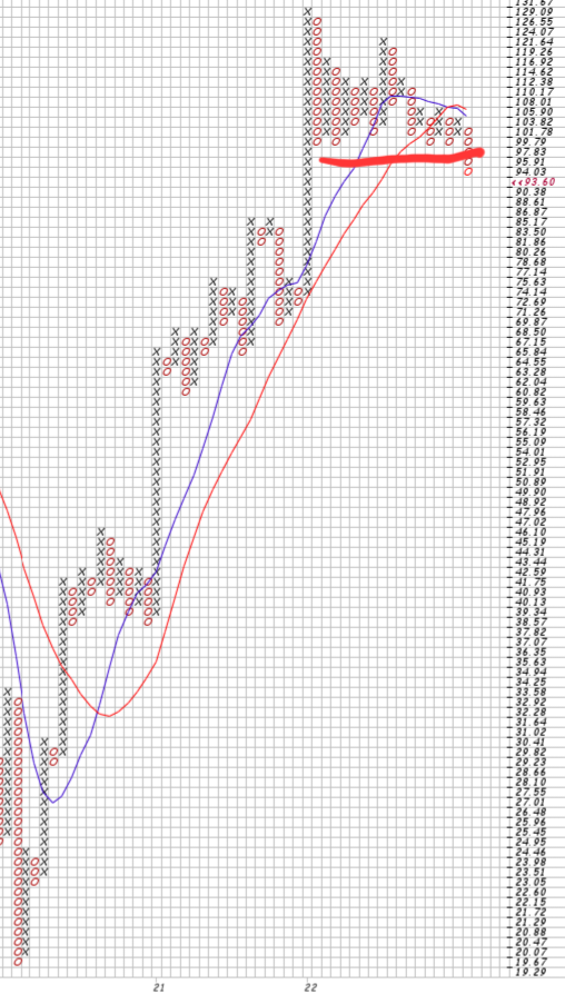 Börse ein Haifischbecken: Trade was du siehst 1328557