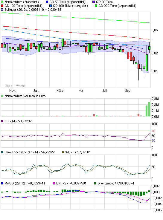 Nanoventure! Kurs vor Explosion!? 353747