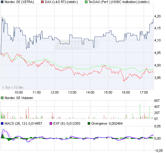 Zukunft Windkraft 457315