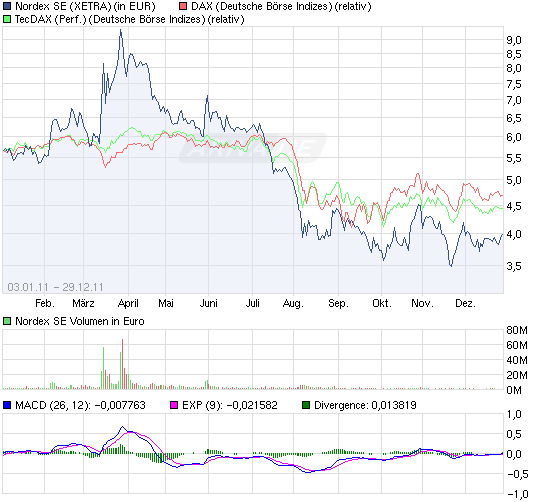 Zukunft Windkraft 471927