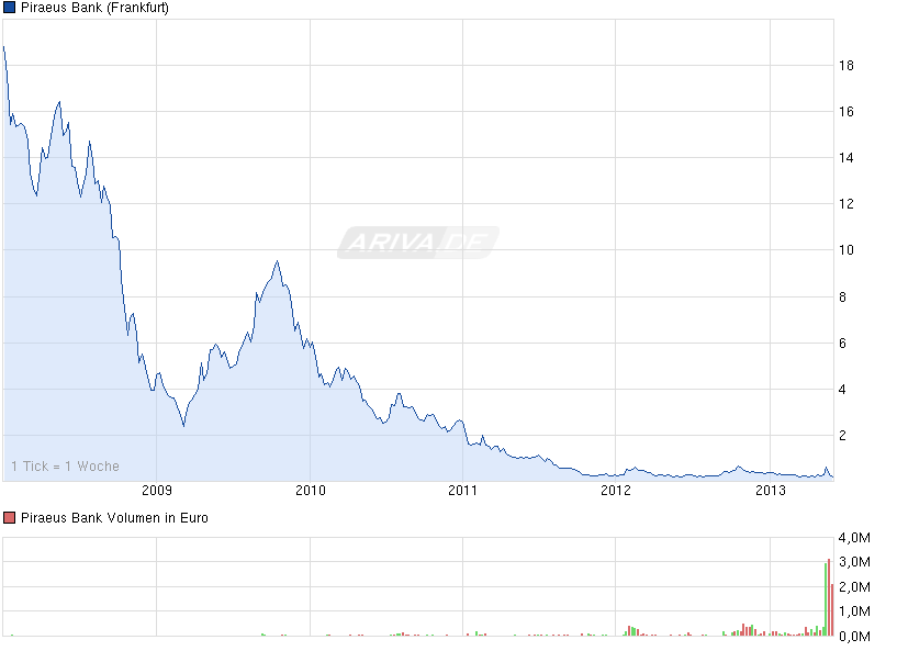Der grosse Coup des Michalis Sallas 611822