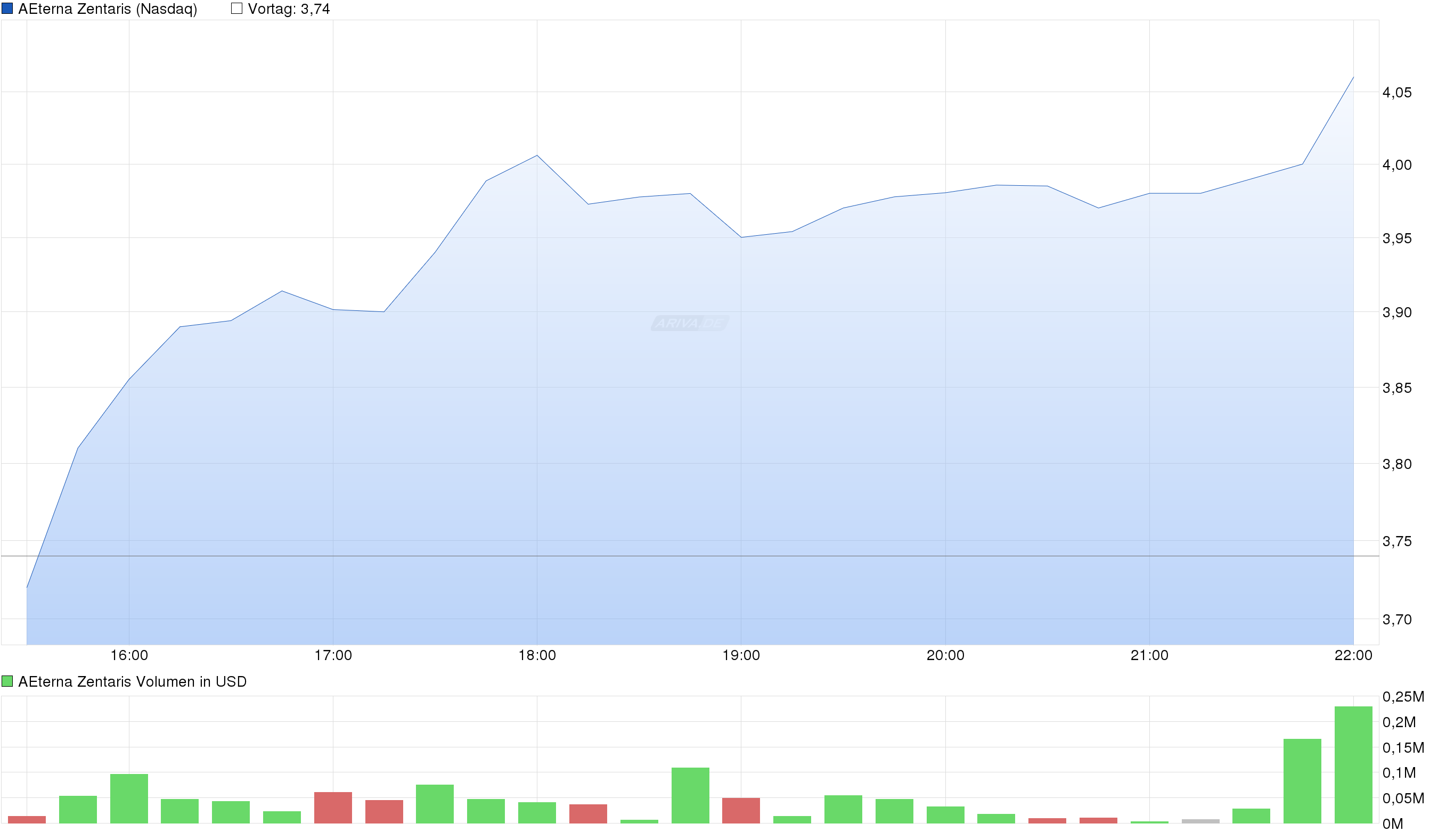 Thema Aeterna Zentaris 946154