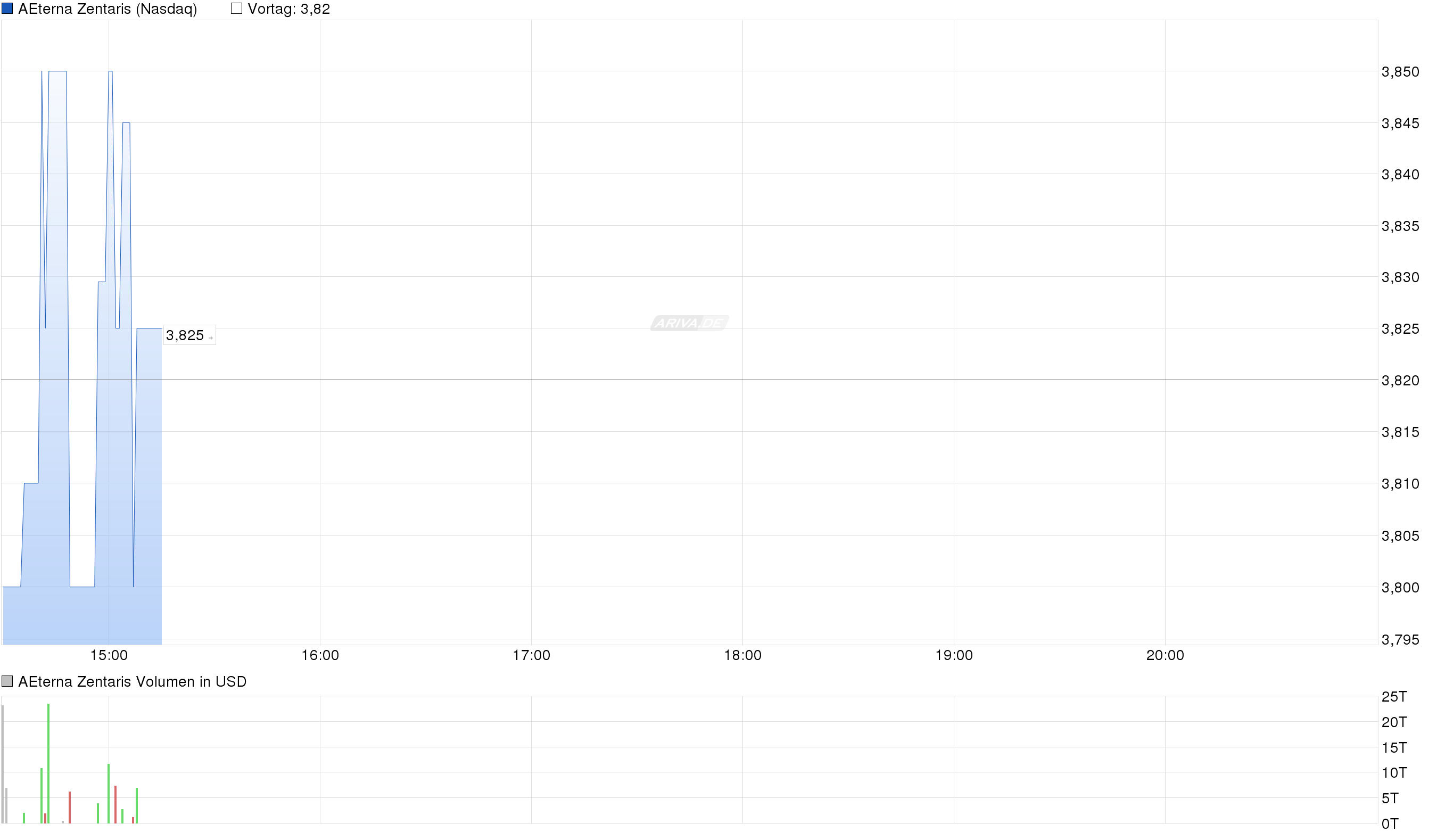 Thema Aeterna Zentaris 949129