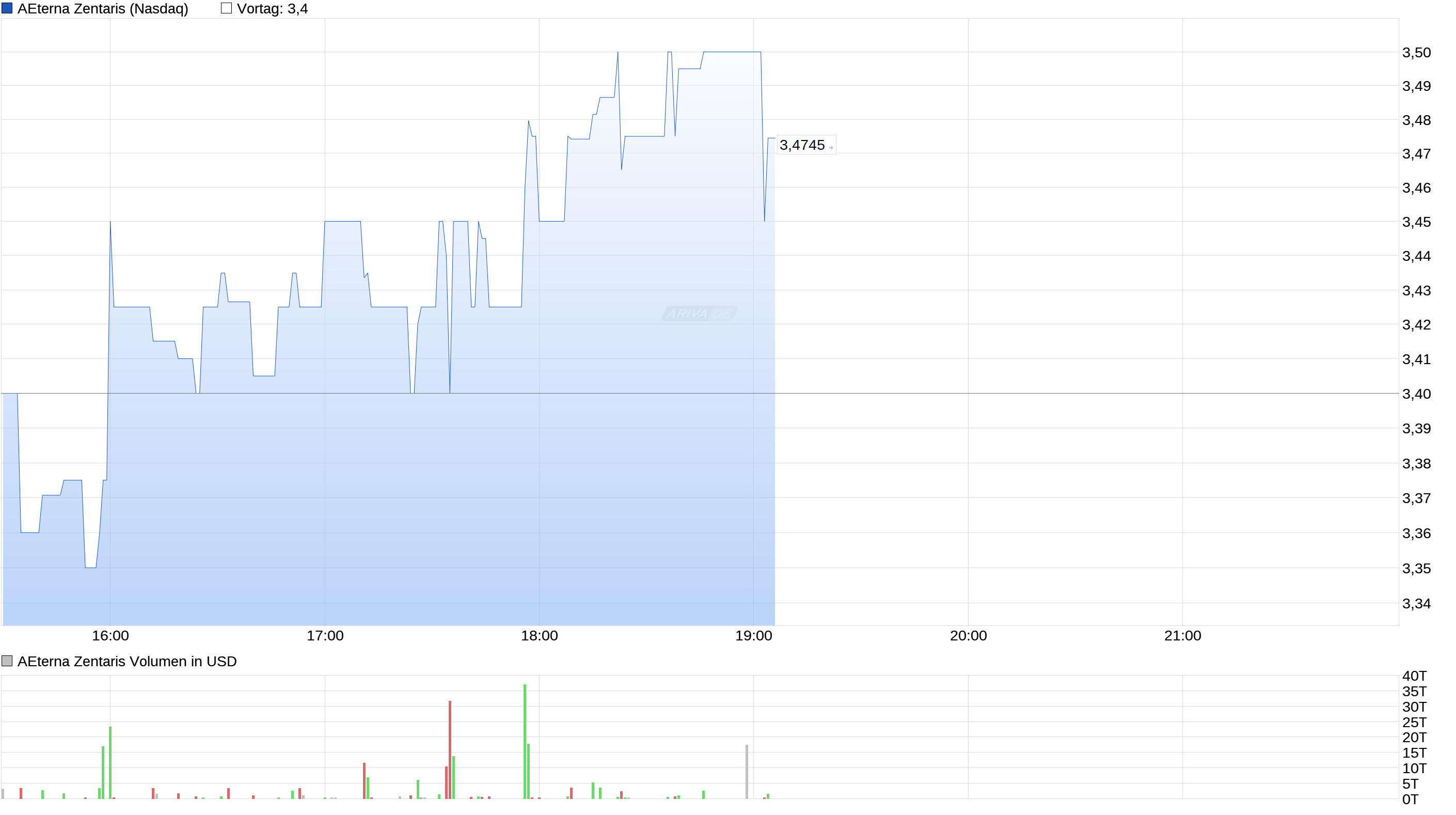 AEZS vs. KERX 955411