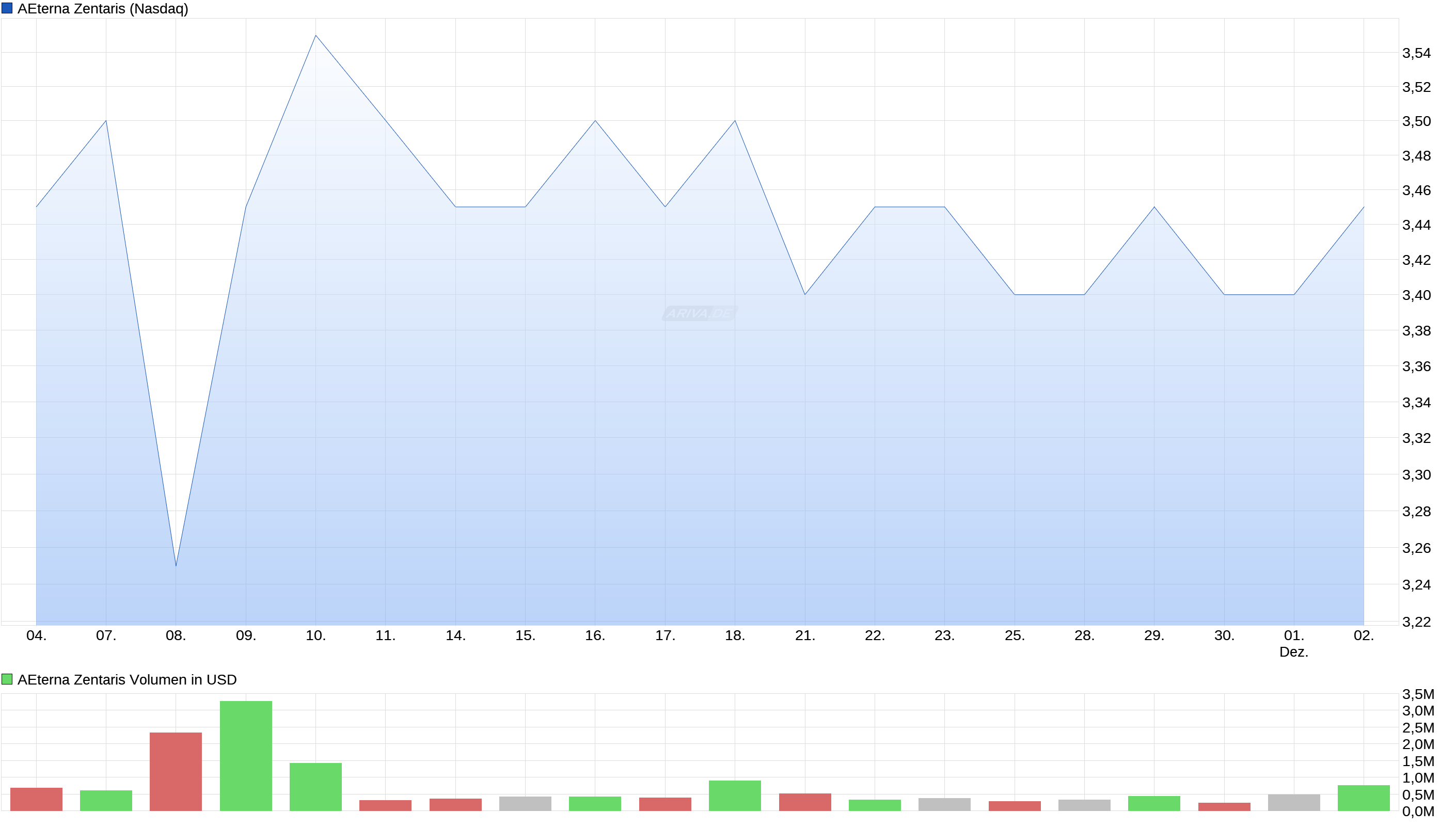 Thema Aeterna Zentaris 956431