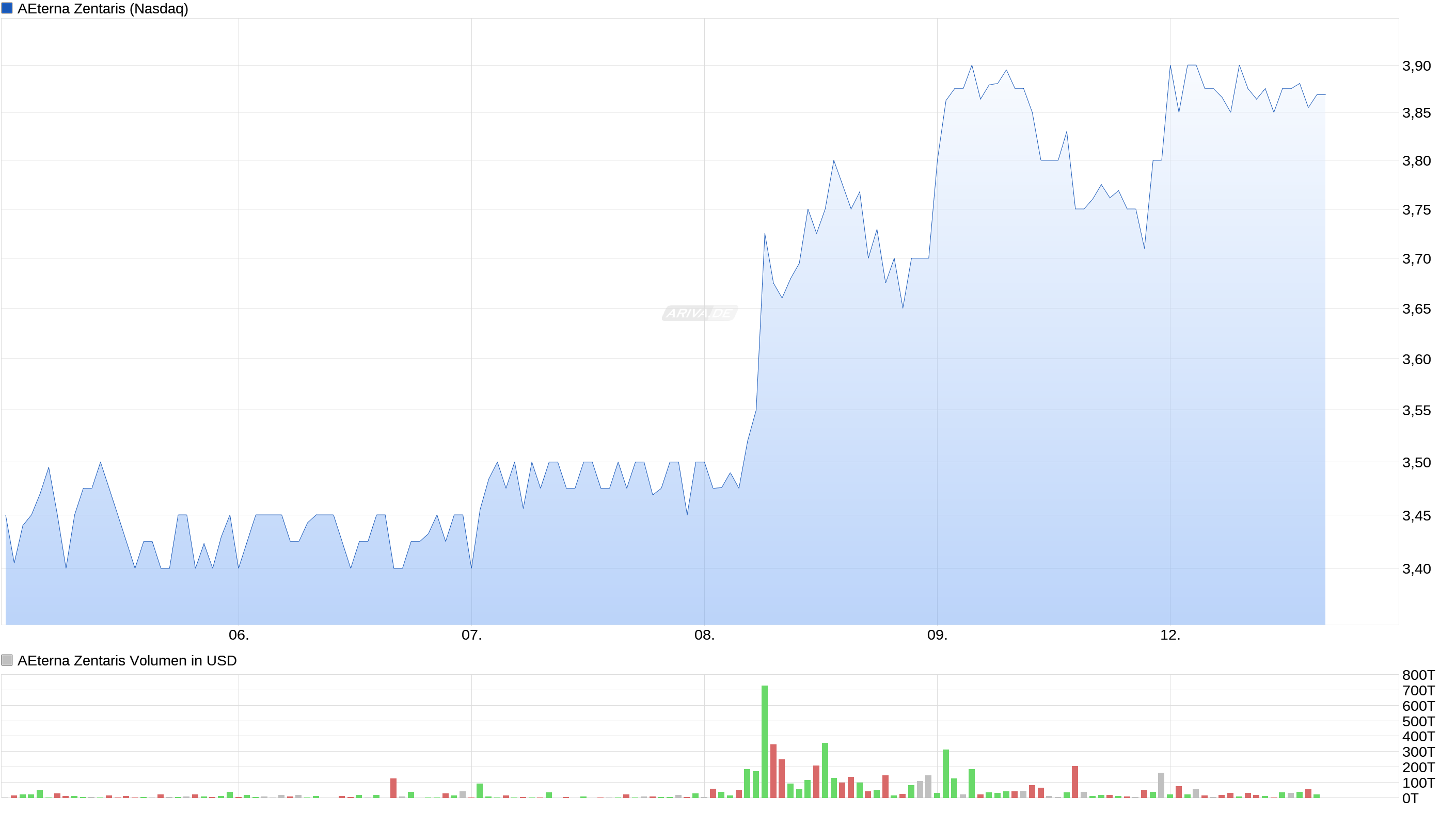 AEZS vs. KERX 958146