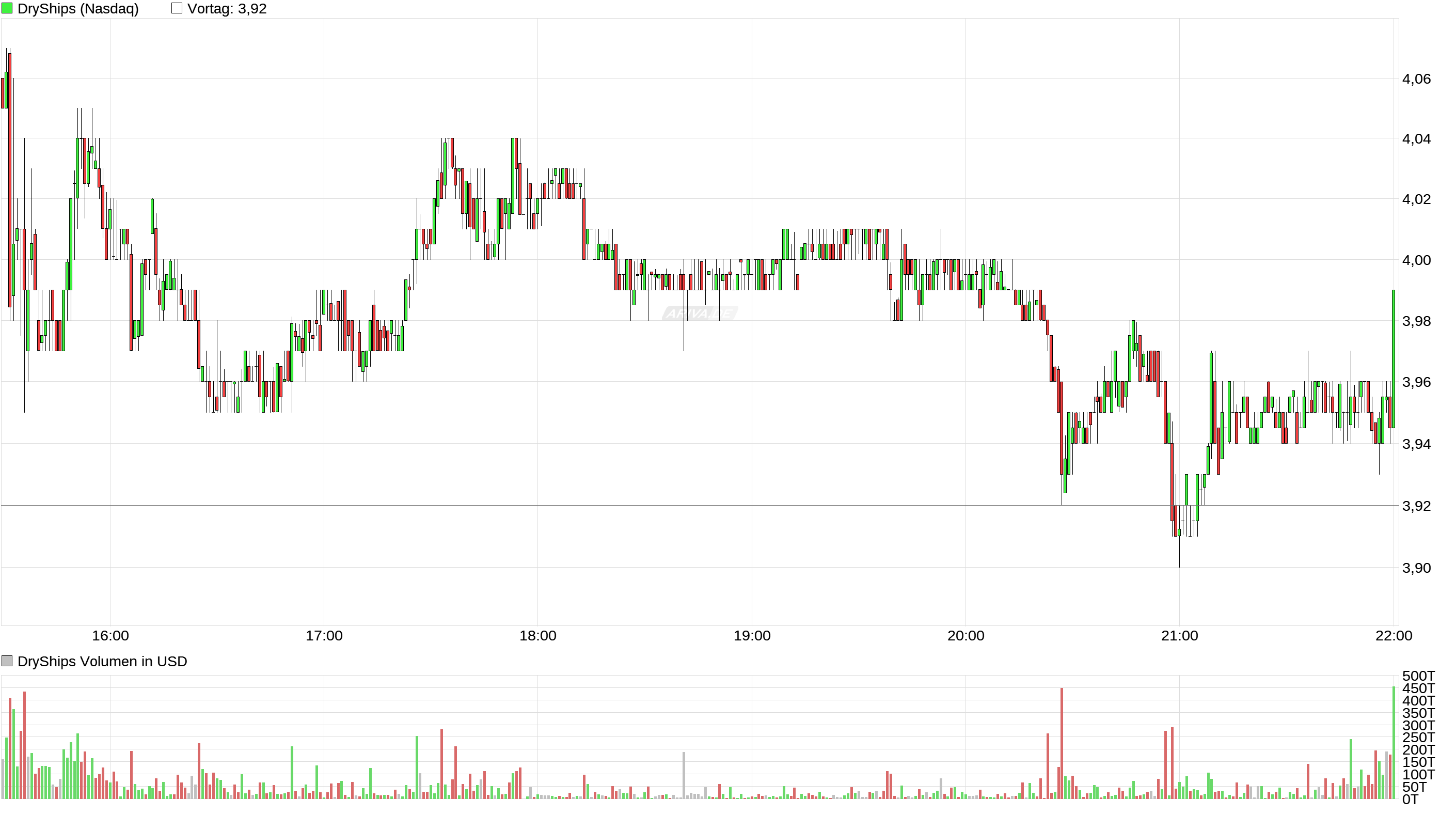 DryShips Inc.Kauf zu 37 € 970786