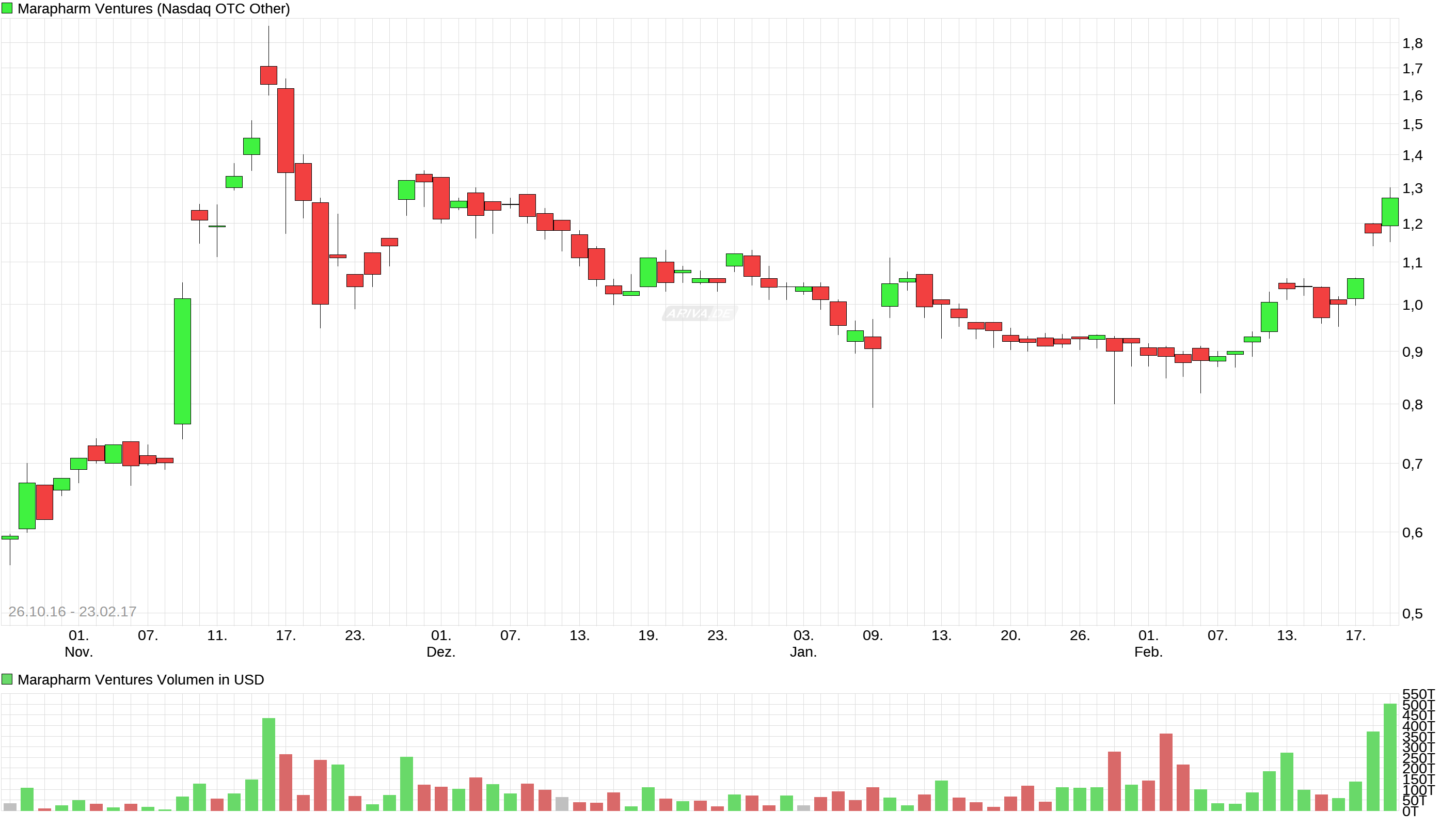 Erstaunlich das noch Niemand 973600