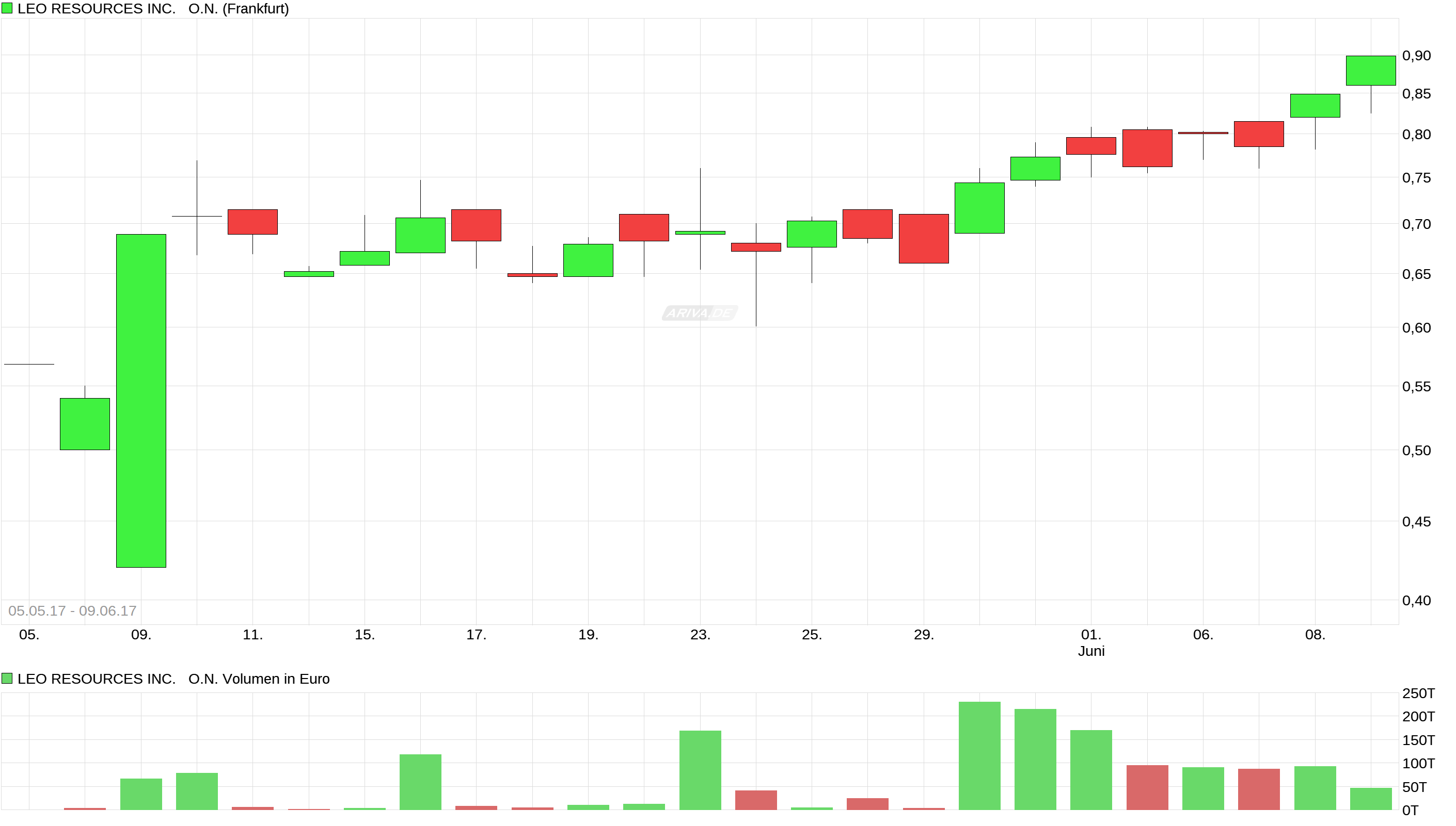 zukunftsreiche Aussichten (?) 994725