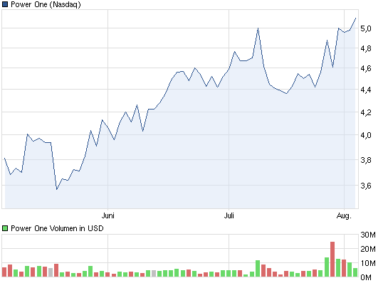 Power-One auf dem Weg zum Weltmarktführer ??? 527545