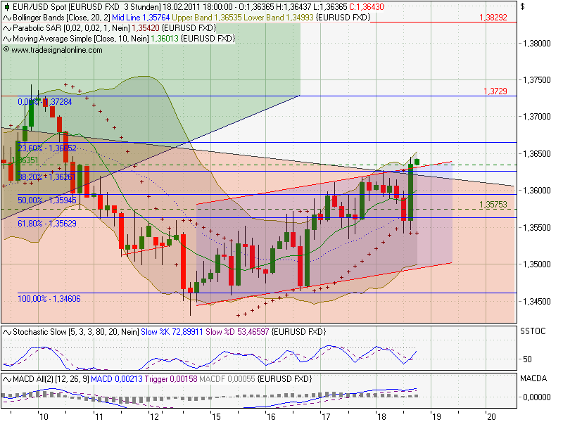 Der EUR/USD 2,0 Thread 382020