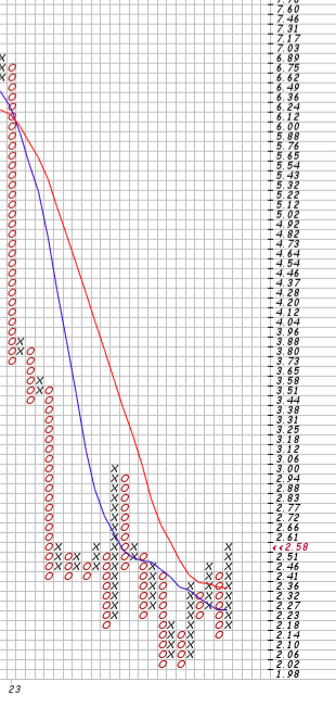 Mein Trädingtagebuch 1373318