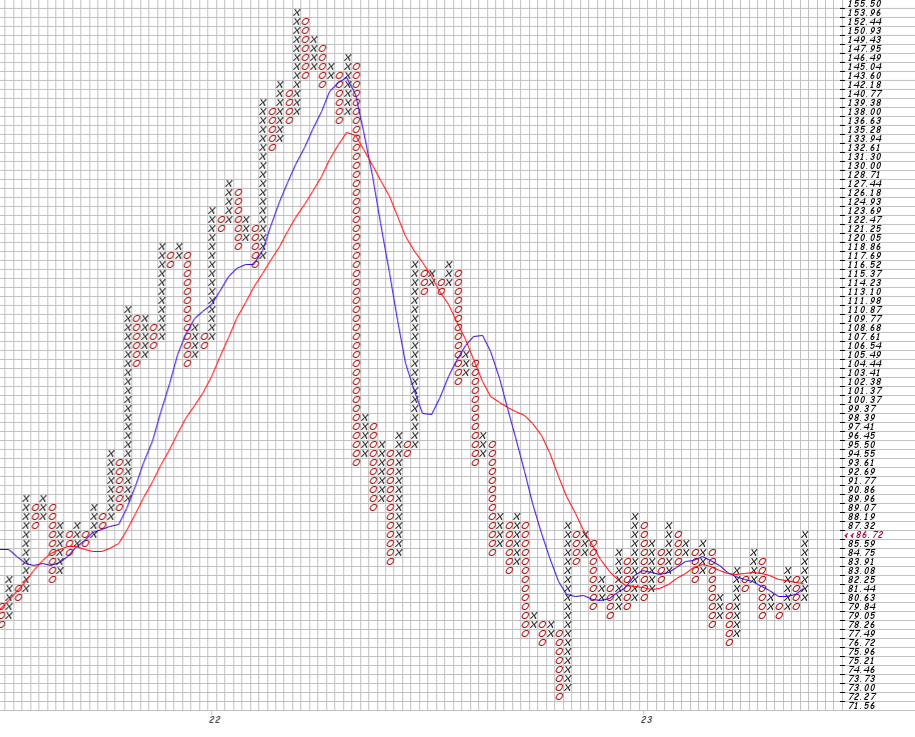 Mein Trädingtagebuch 1373319