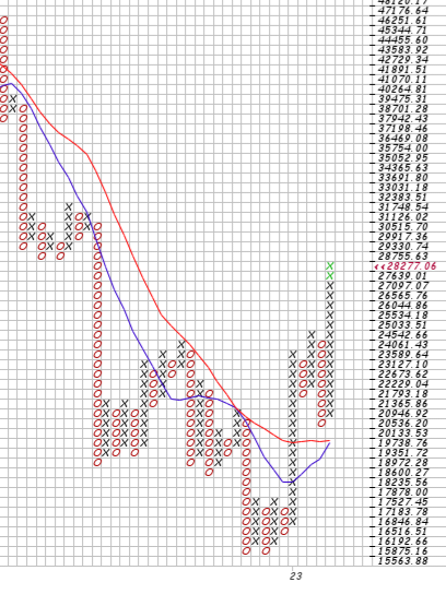Bitcoin nach dem Hype 1363030