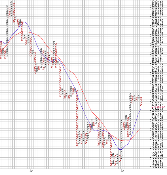 Bitcoin nach dem Hype 1373324