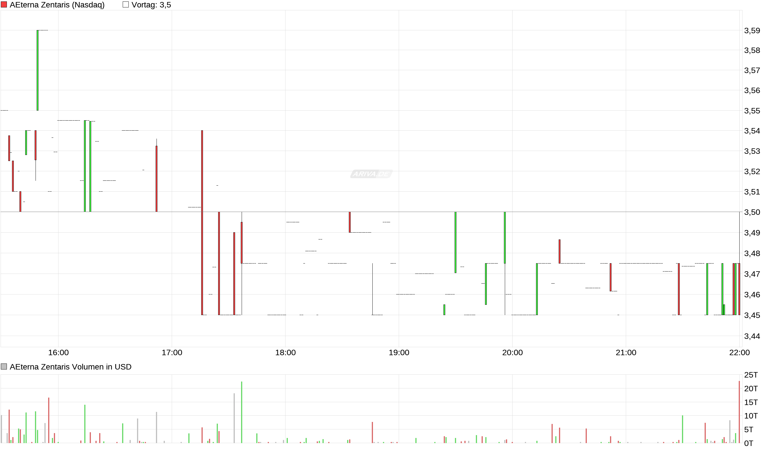 Thema Aeterna Zentaris 952430