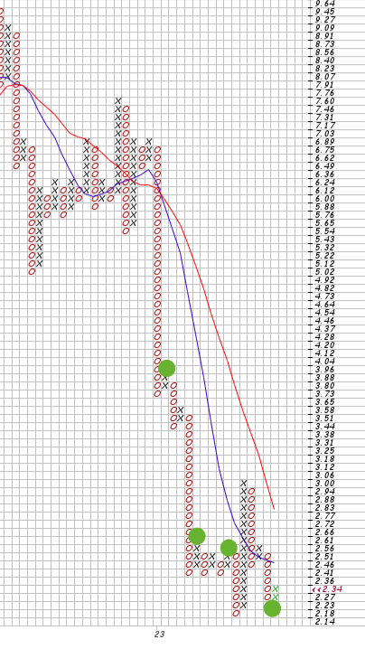 Mein Trädingtagebuch 1363437