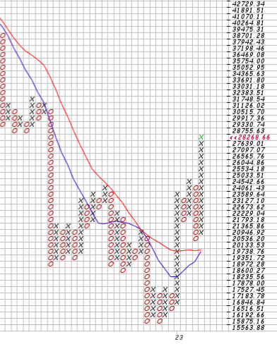 Bitcoins der nächste Monsterhype steht bevor! 1363442