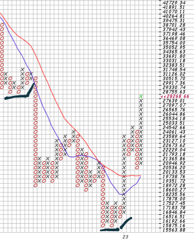 Bitcoin nach dem Hype 1363509