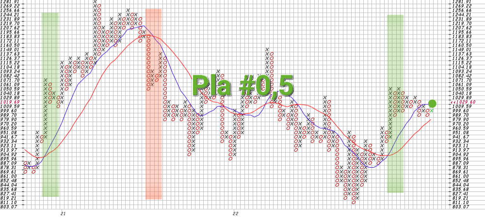 Platin explodiert... 1349016