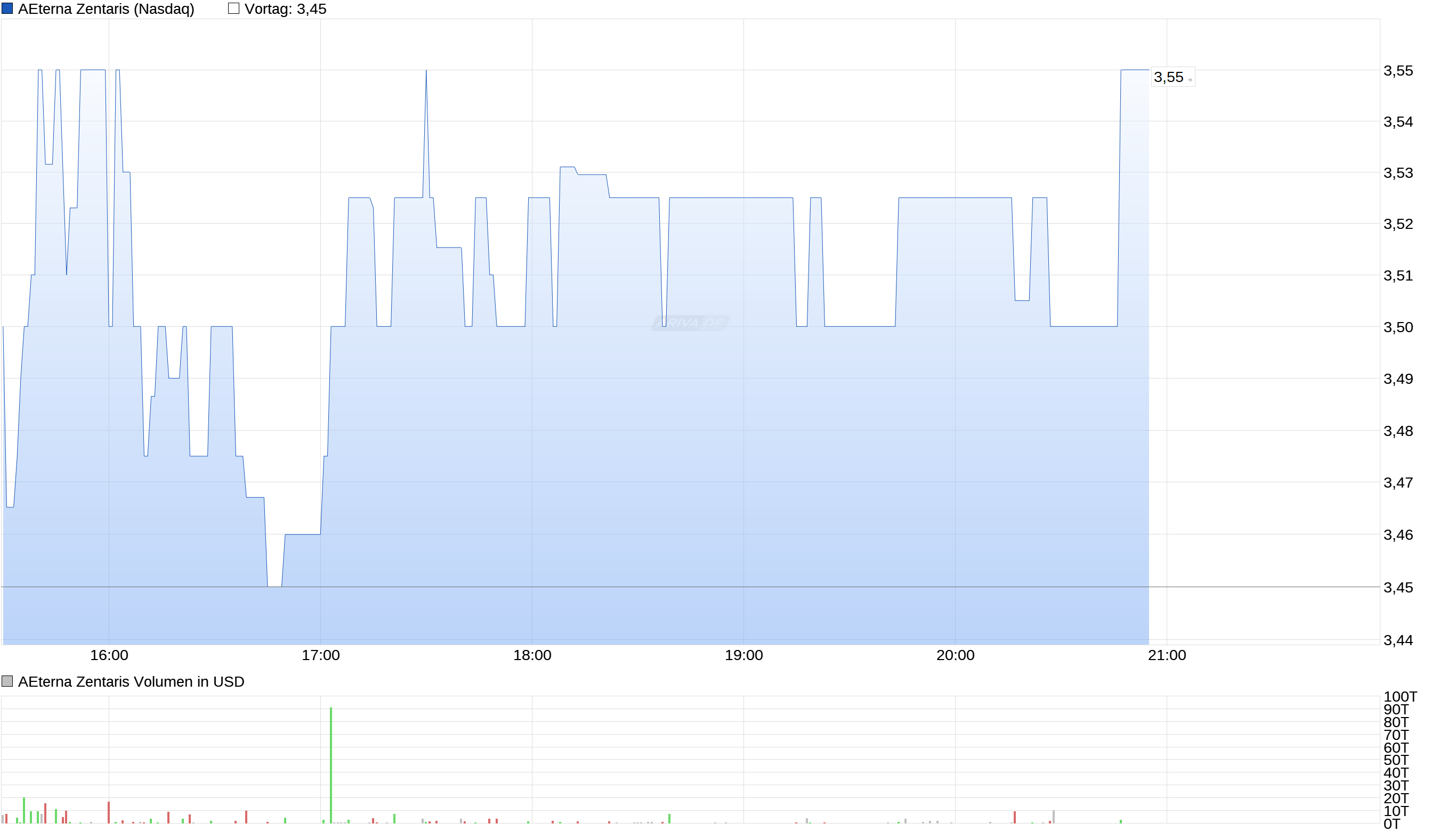 Thema Aeterna Zentaris 952895