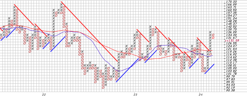 Barrick Gold 1426244