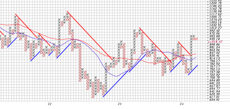 Barrick Gold 1426248