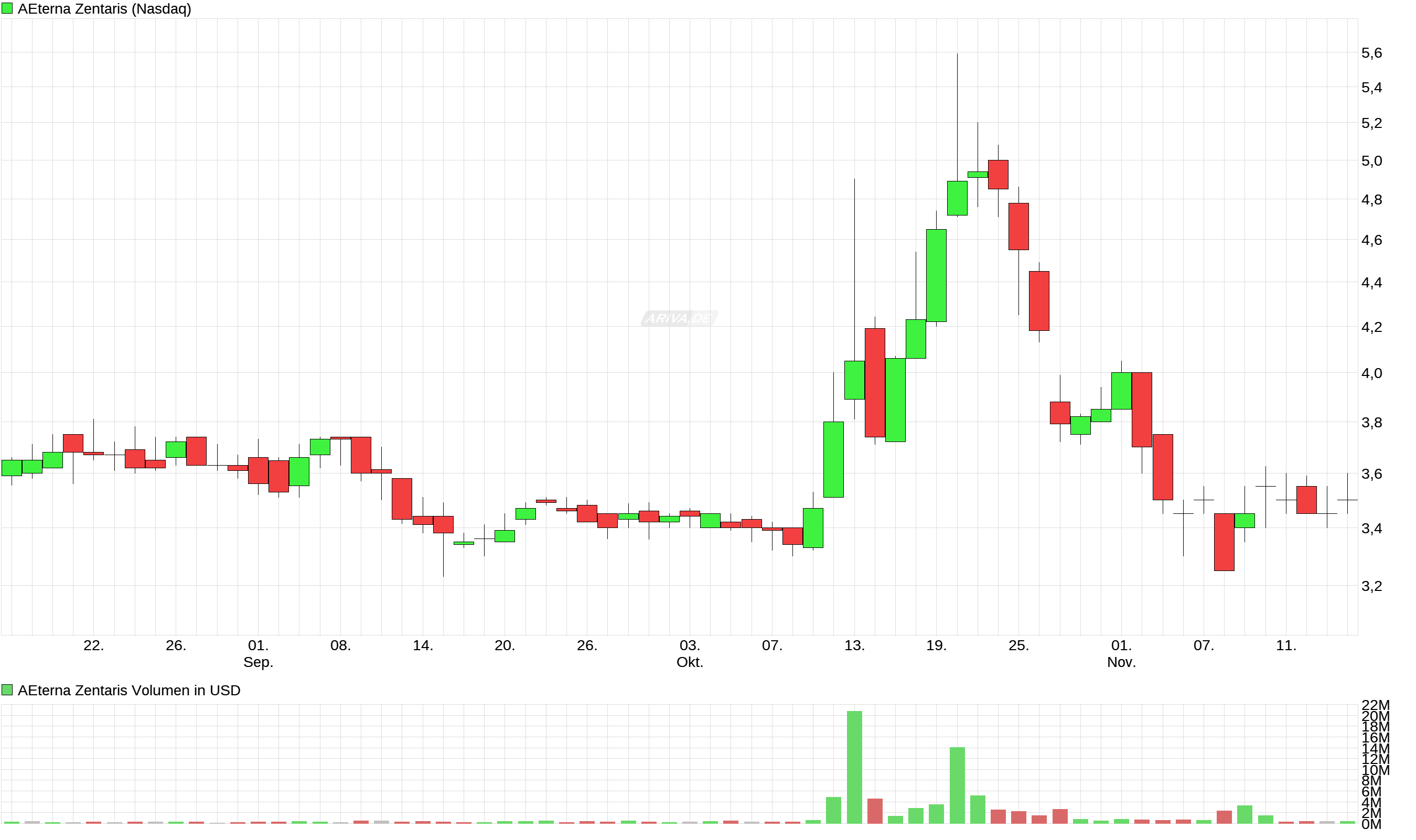 Thema Aeterna Zentaris 952912