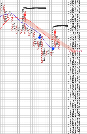 Börse ein Haifischbecken: Trade was du siehst 1333411