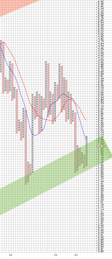 Nano One - Lithium läuft, die auch bald? 1428280