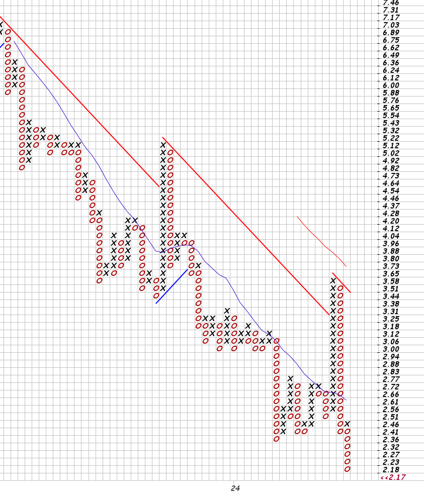 Niocorp Seltene Erden 1427618