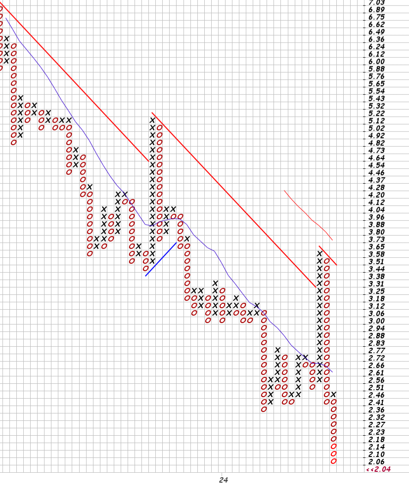 Niocorp Seltene Erden 1427656