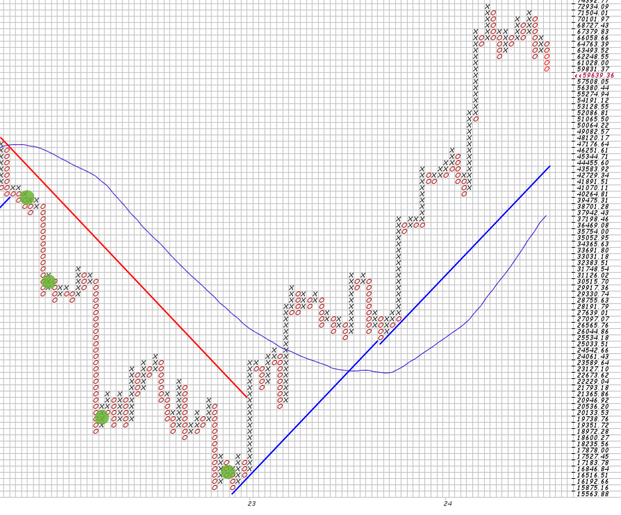 Bitcoins der nächste Monsterhype steht bevor! 1427661