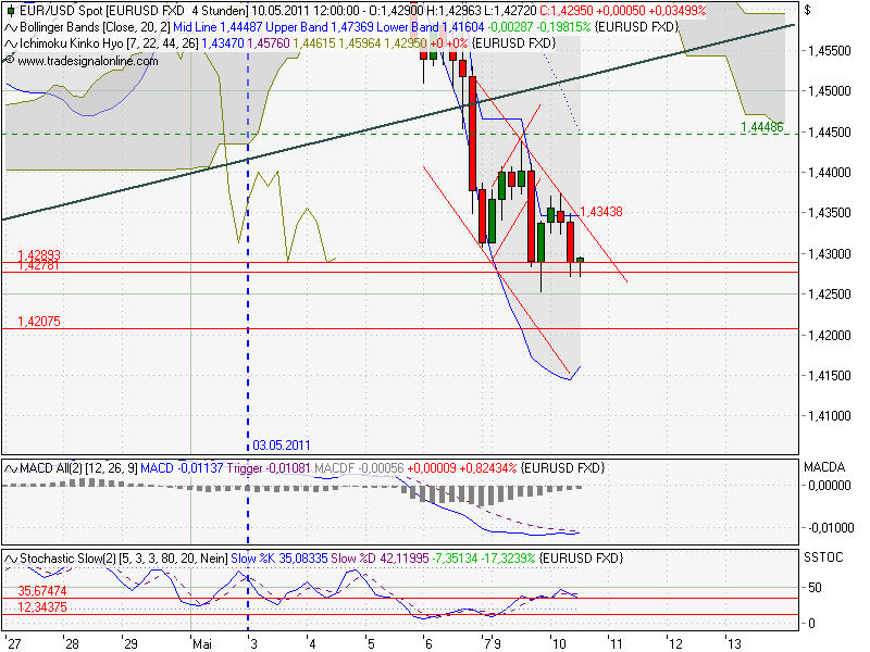 Der EUR/USD 2,0 Thread 401700