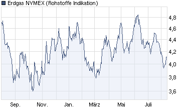 Nordex Akte X 429695
