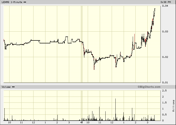 Lehman Brothers Holdings Inc. (LEH) 464744